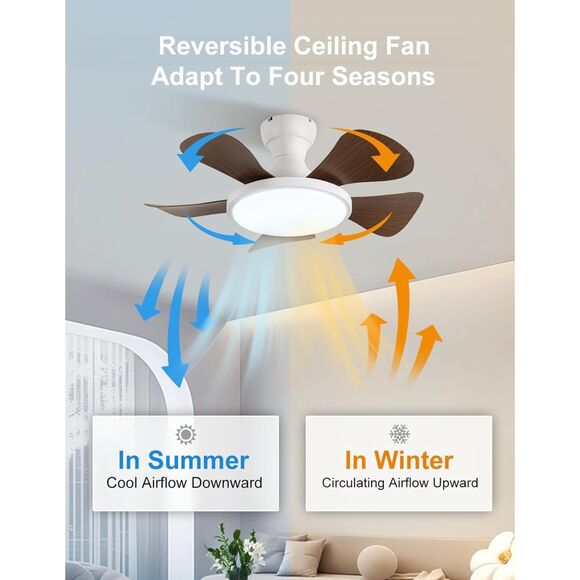 Low Profile Ceiling Gan 30in with Light White (4324) - Picture 7 of 7